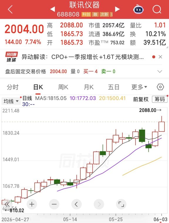 联讯仪器靠什么撑起2000元股价